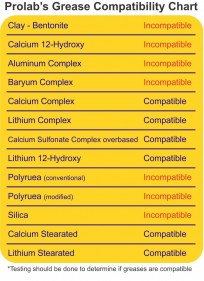Prolab's grease compatibility chart